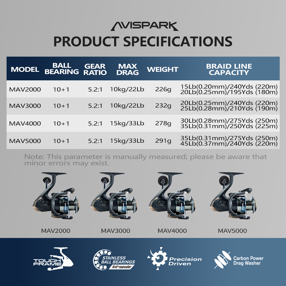 Soloking AVISPARK Spinning Vis - Abu Garcia Reel Revo recensie en prijs